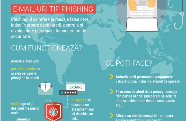 Avertisment cert: Atacuri de phishing asupra clienților BCR